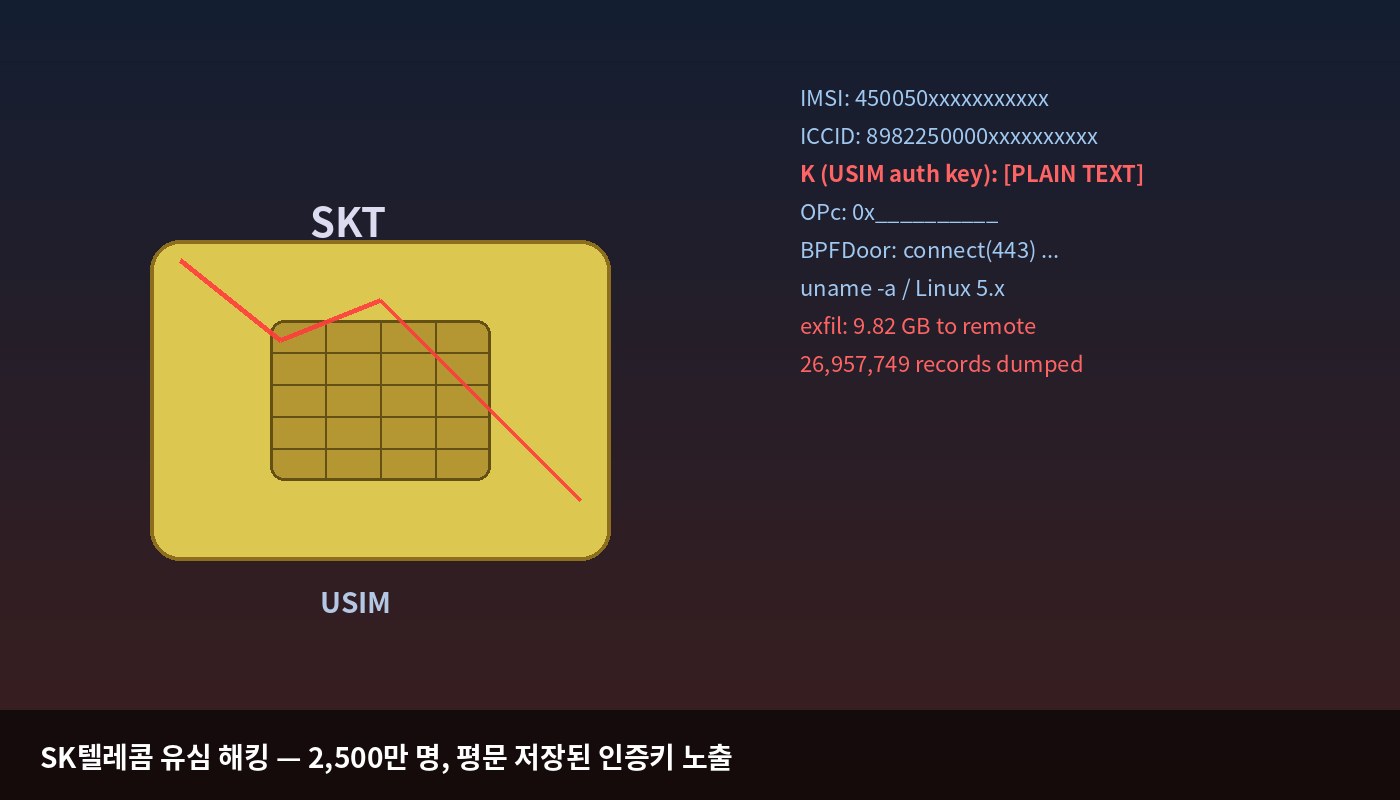 SKT 유심 해킹 사태