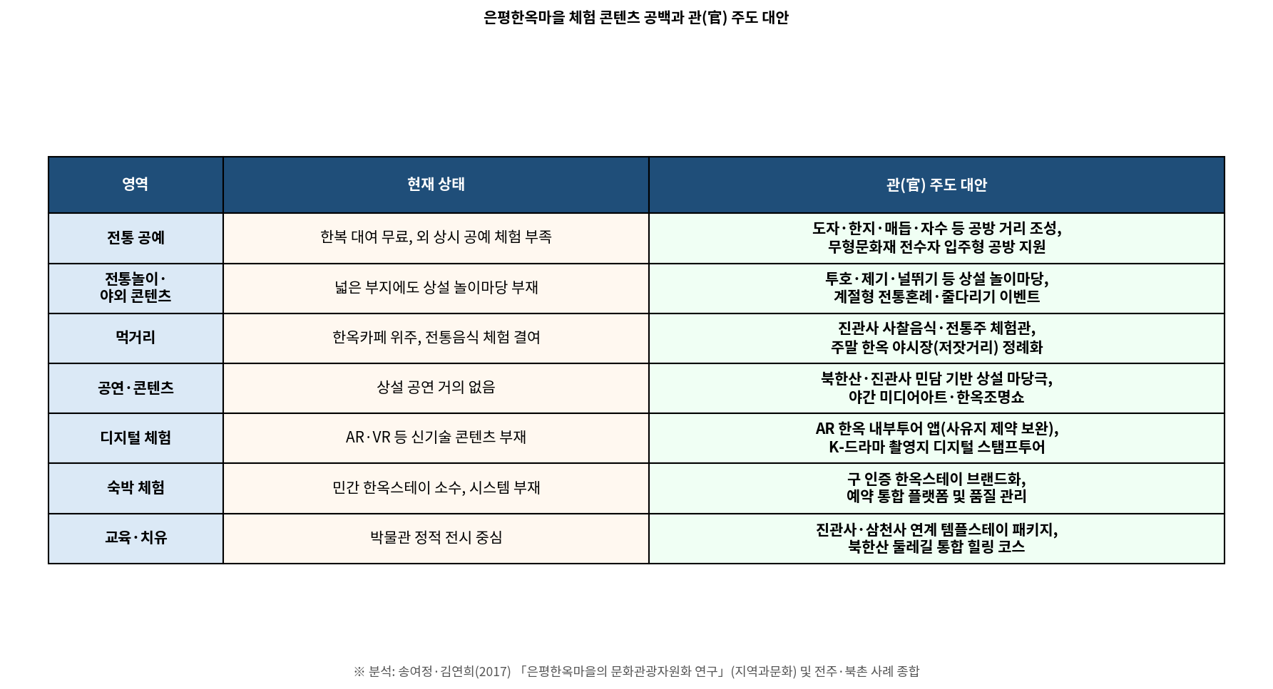 대안 매트릭스